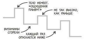 10 фактов о наркотиках. Наркотики.