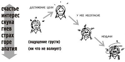 10 фактов о наркотиках. Наркотики.