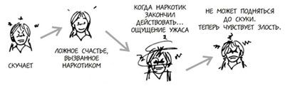 10 фактов о наркотиках. Наркотики.